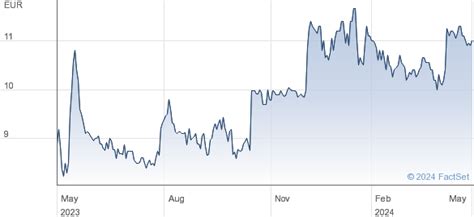 raute share price|Shares